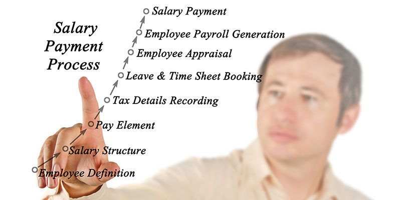 Tax & Payroll